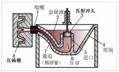 壓鑄機廢氣處理方案