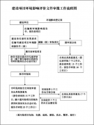 環(huán)評報告表（書）編寫審批