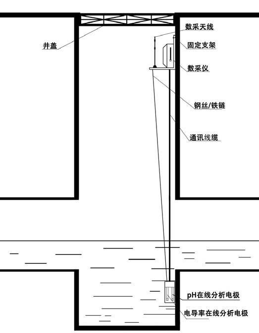 居峰環(huán)保排水末端智能監(jiān)控系統(tǒng)安裝示范圖