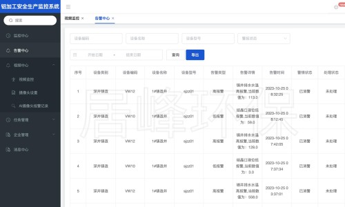  居峰環(huán)保粉塵涉爆安全生產(chǎn)風(fēng)險(xiǎn)監(jiān)測(cè)預(yù)警系統(tǒng)數(shù)據(jù)